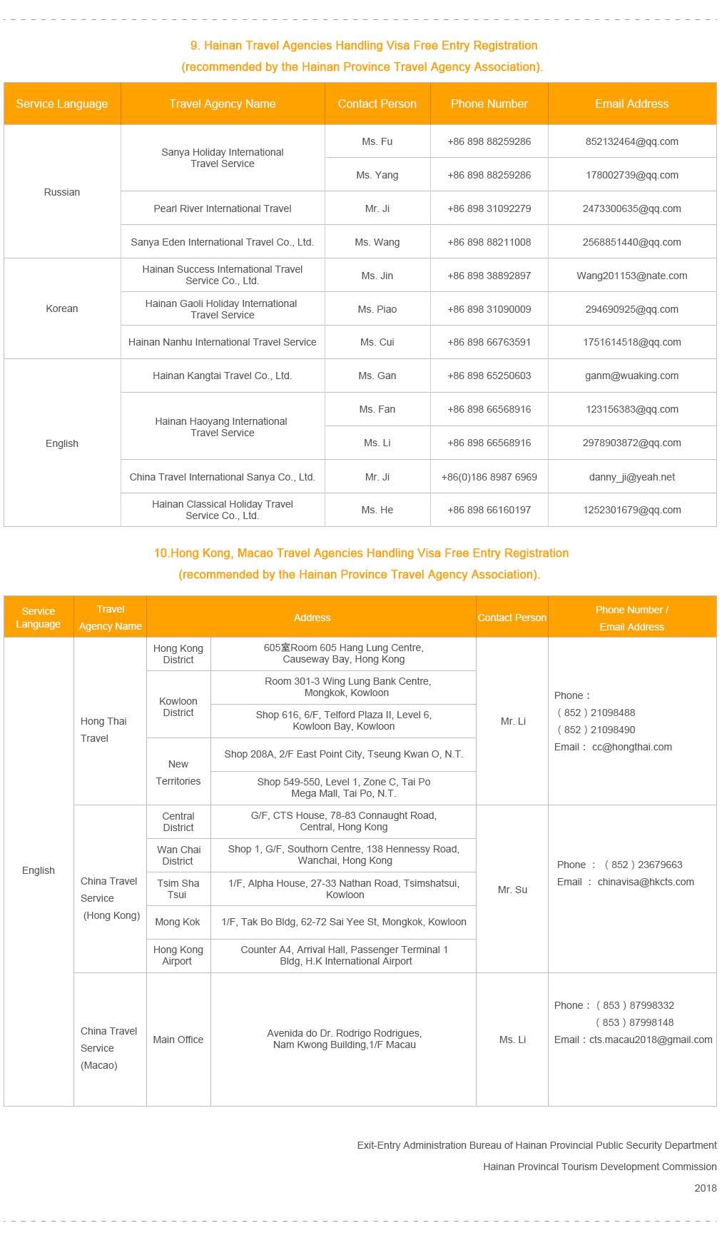 travel agency list, Hainan 59 Country Visa-Free at Haikou Meilan Airport(HAK)
