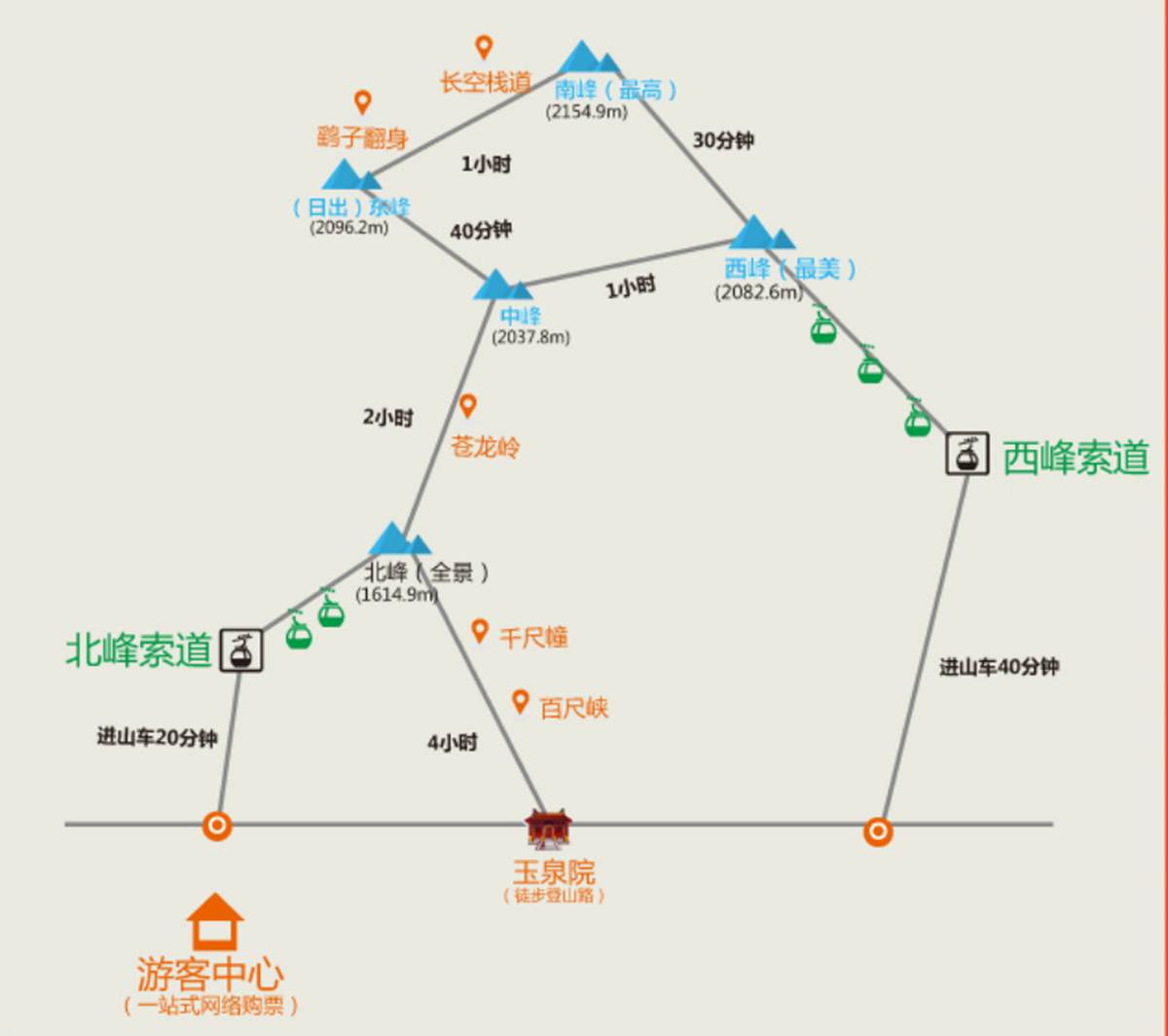 Mount Hua Map
